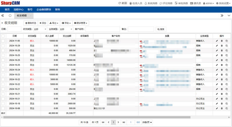 SharpCRM财務管理(lǐ)