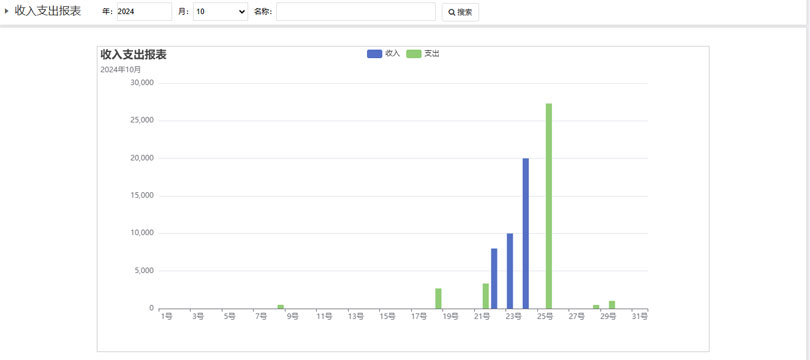 SharpCRM财務管理(lǐ)