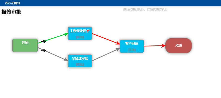 SharpCRM在線辦公系統(OA)