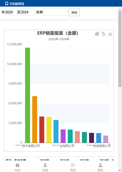 SharpCRM與ERP集成及報(bào)表